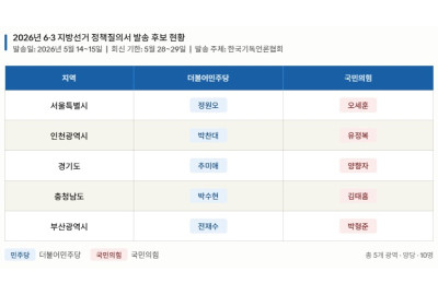 한국기독언론협회, <b class=