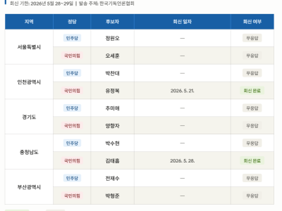 한국기독언론협회, 종교자유·지역사회 협력 정책 검증 나서