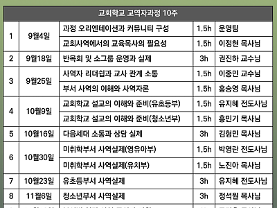 교회교육훈련개발원, 교육목사 교육디렉터 전문성 위한 20주 교육과정 마련